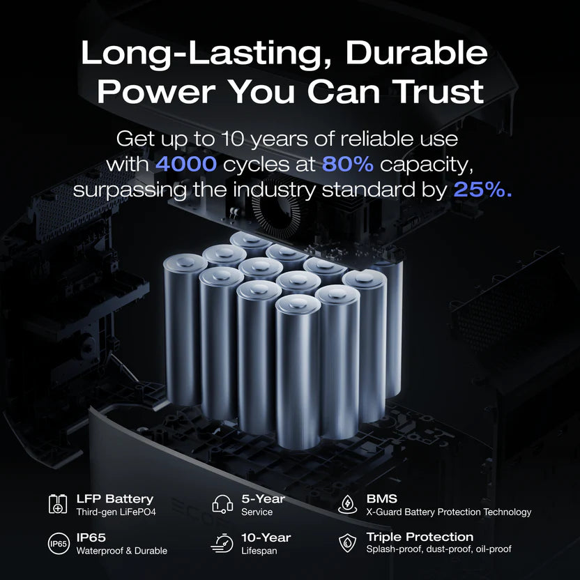 EcoFlow DELTA 3 Plus Portable Power Station