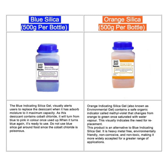 Samurai Desiccant Silica Gel Bottle Blue/Orange (500g)