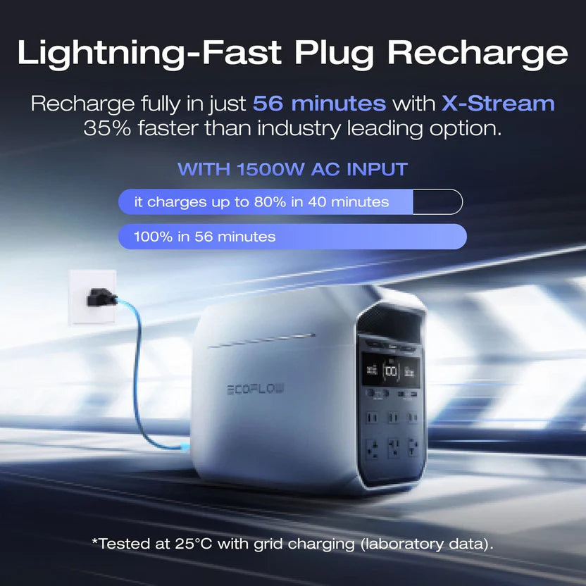 EcoFlow DELTA 3 Plus Portable Power Station