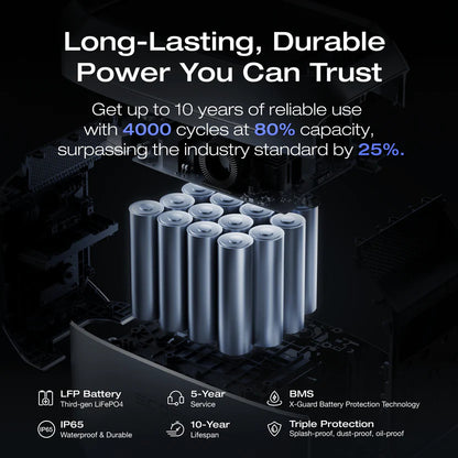 EcoFlow DELTA 3 Plus Portable Power Station