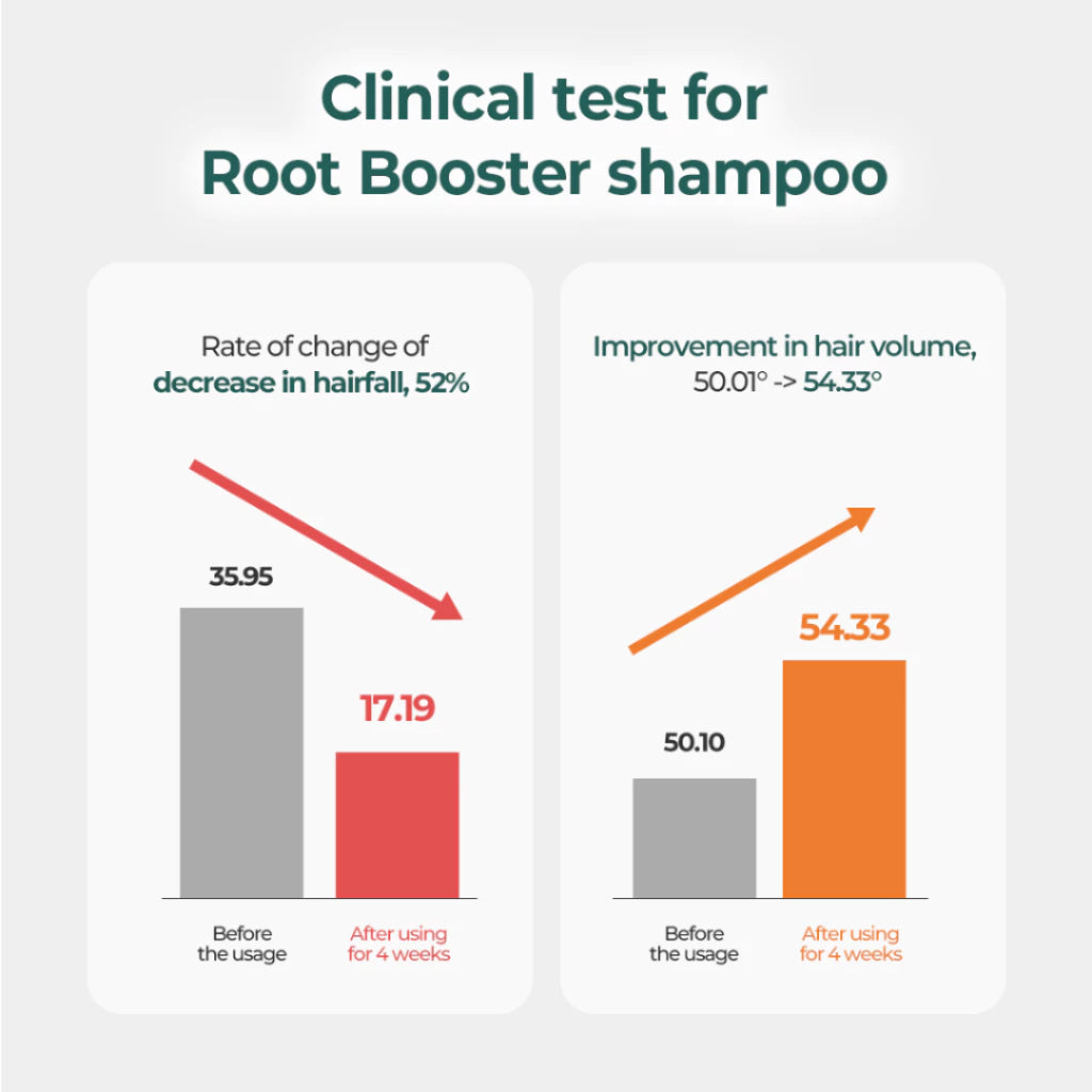 [READY STOCK] GRAFEN Root Booster Shampoo Anti-Hairloss 500ml