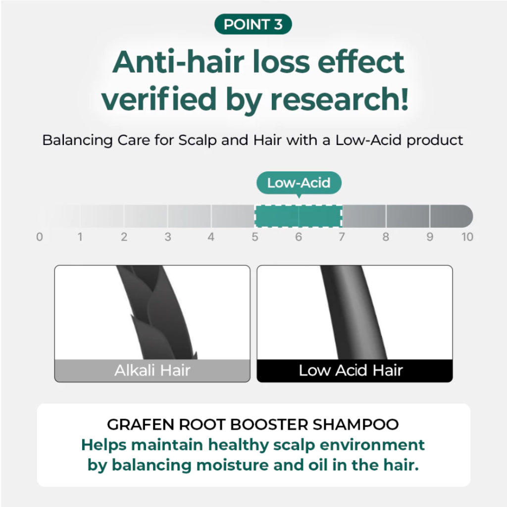 [READY STOCK] GRAFEN Root Booster Shampoo Anti-Hairloss 500ml