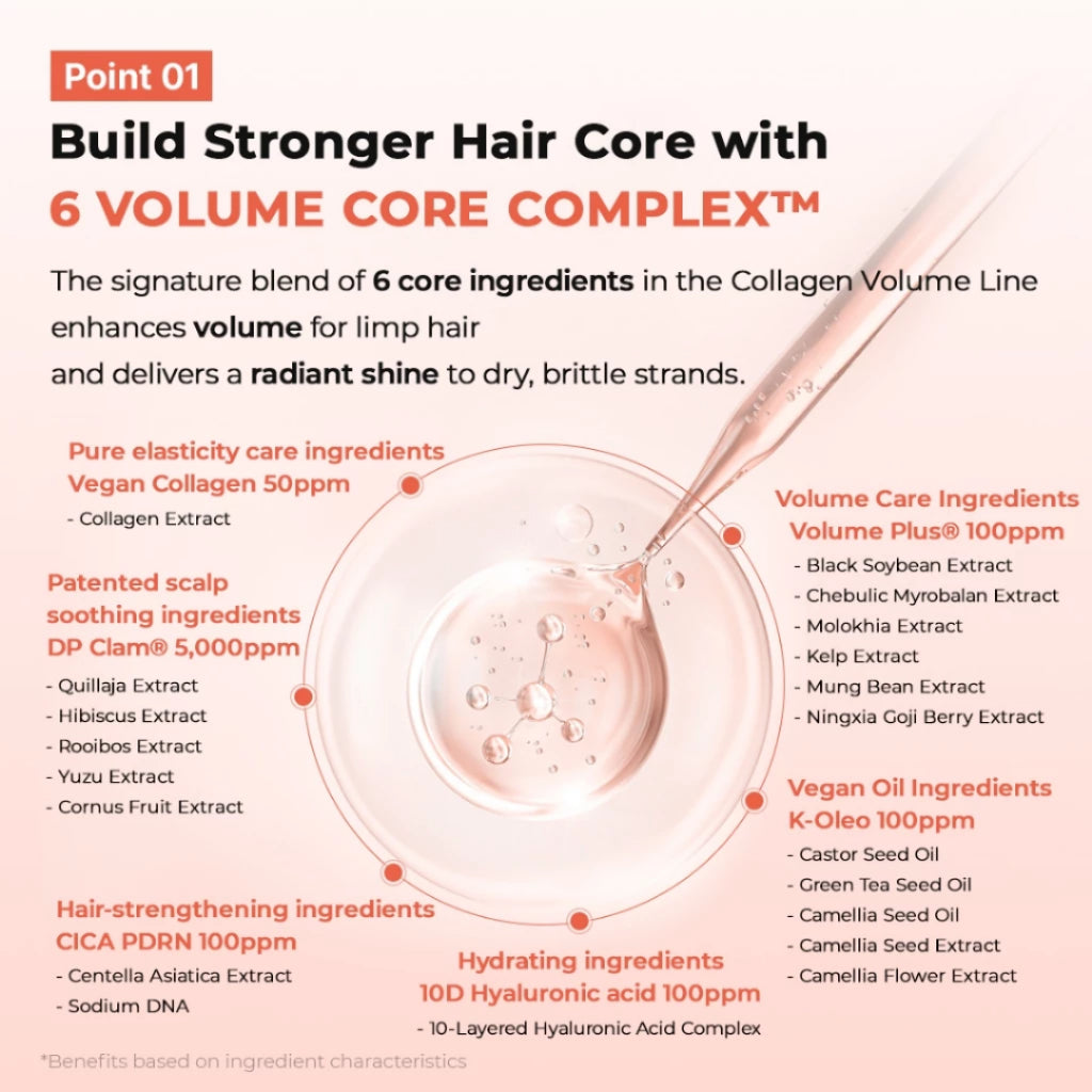 [Ready Stock] GRAFEN Collagen Volume Treatment 300ml