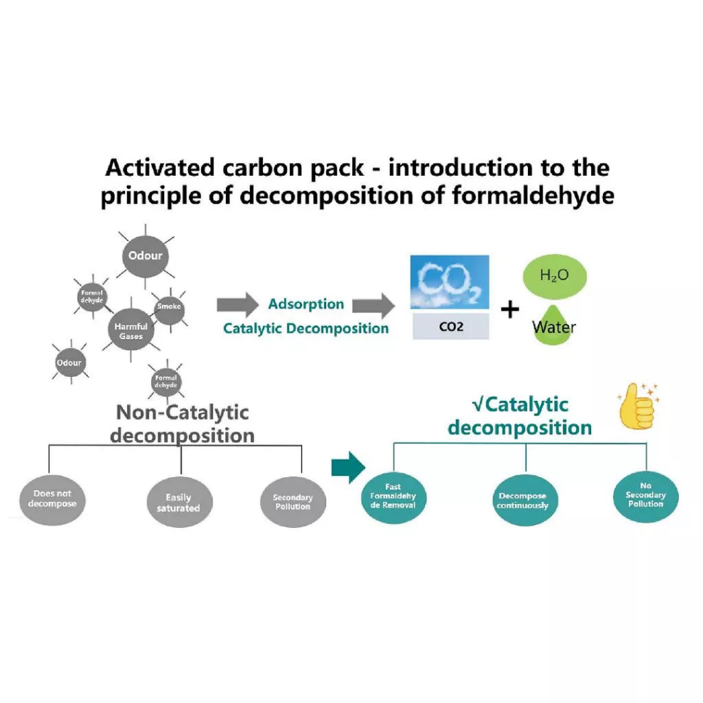 Nippon Paint Charcoal Dehumidifier Deodoriser Absorber Bag 10pcs Formaldehyde...