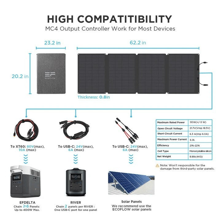 EcoFlow 110w Solar Panel